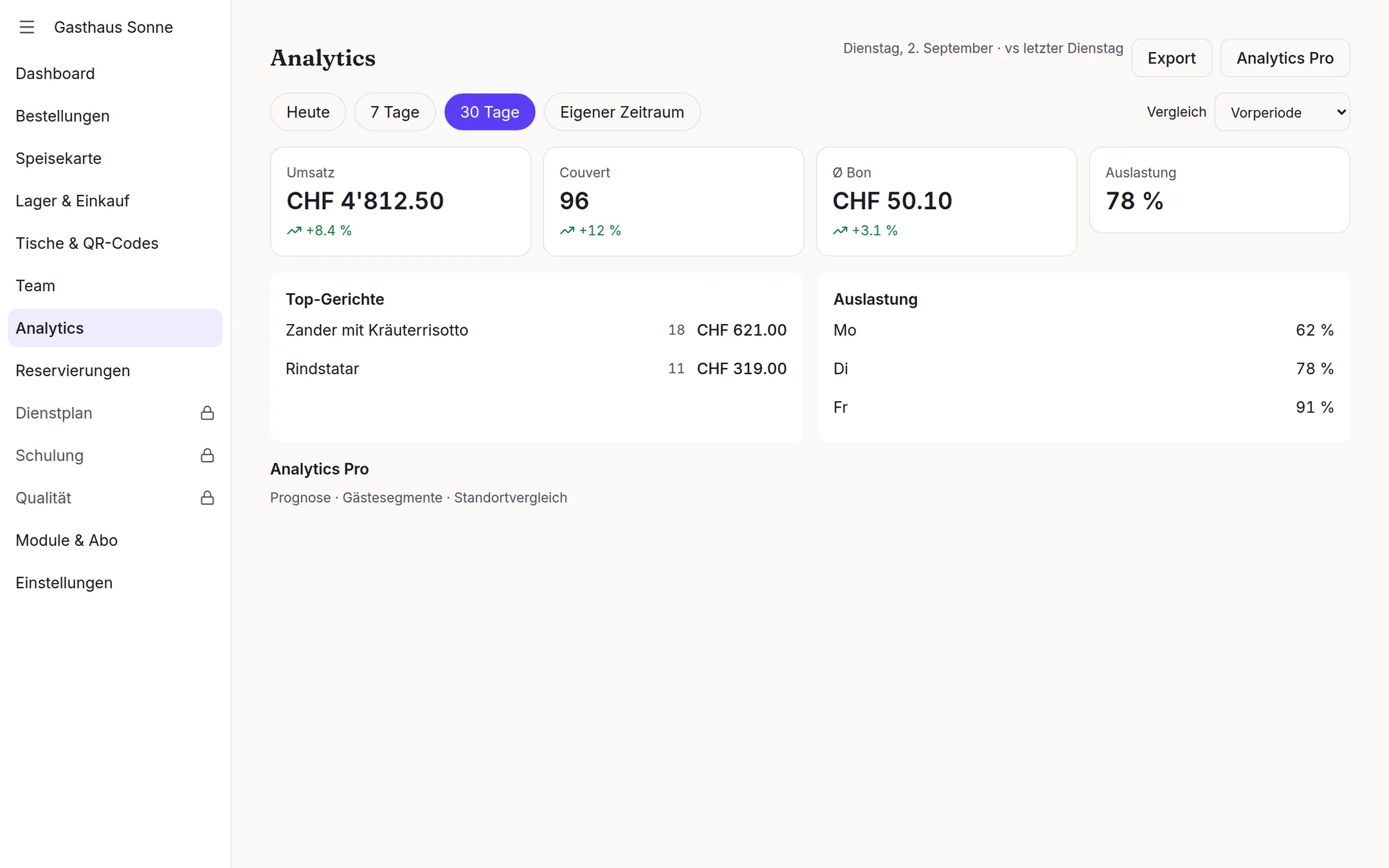 Analytics+: Übersicht auf der Verwaltungsoberfläche