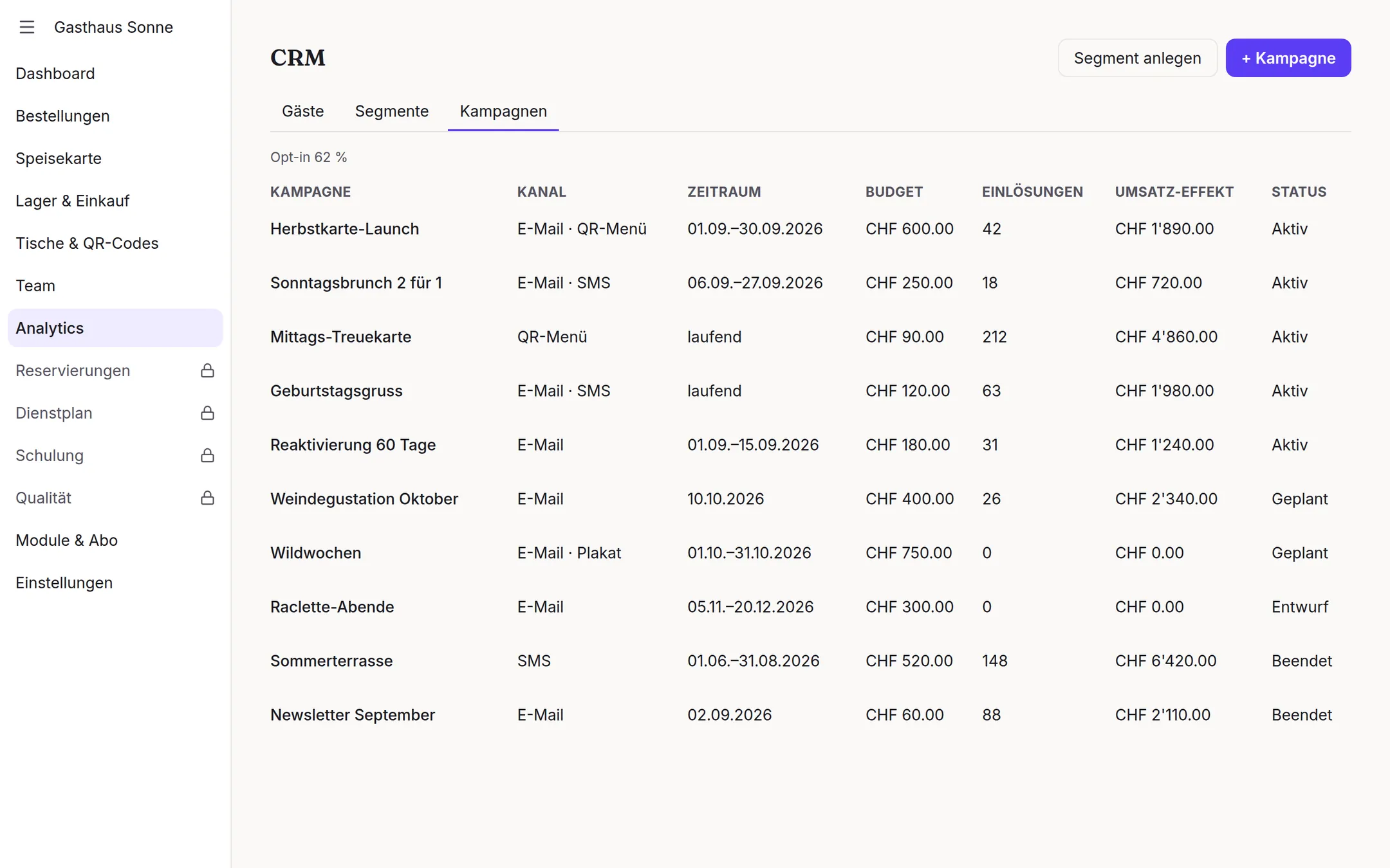 CRM und Loyalty: Detailansicht auf der Verwaltungsoberfläche